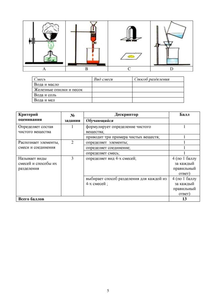 SOR_Khimia_7kl_rus-page-005