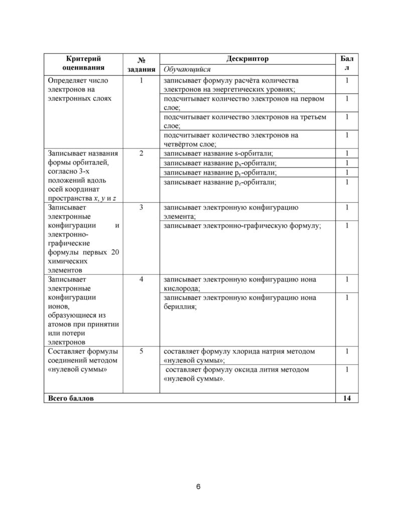 SOR_Khimia_8kl_rus-page-006