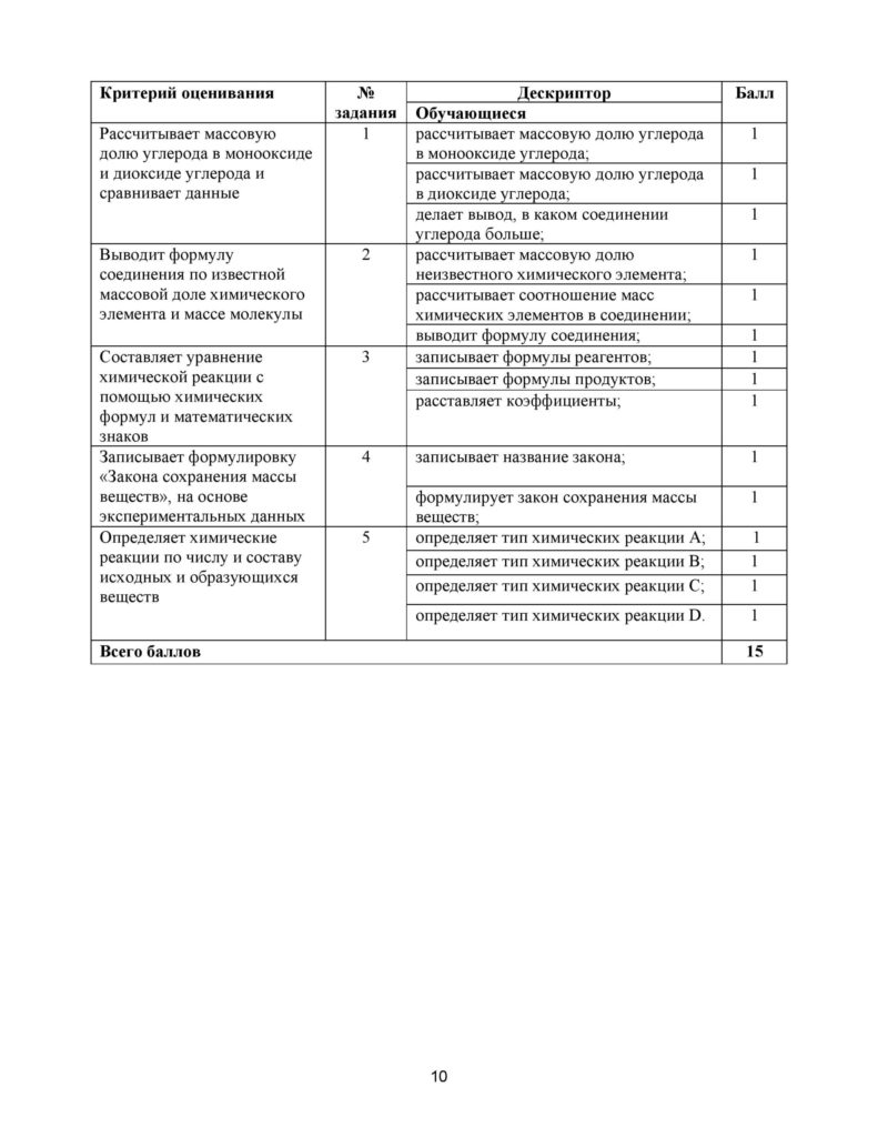 SOR_Khimia_8kl_rus-page-010
