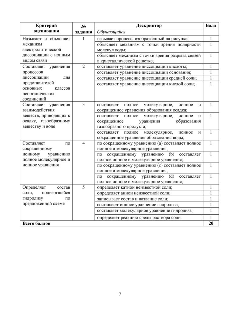 SOR_Khimia_9klass_vk_com_sor_soch-page-007
