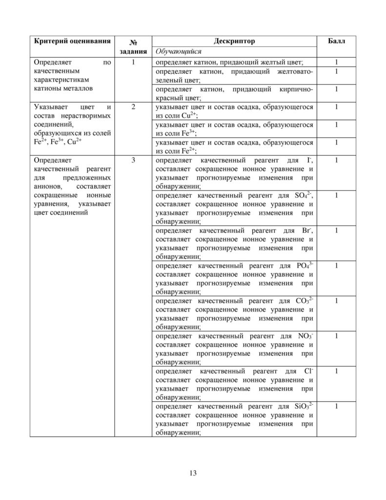 SOR_Khimia_9klass_vk_com_sor_soch-page-013