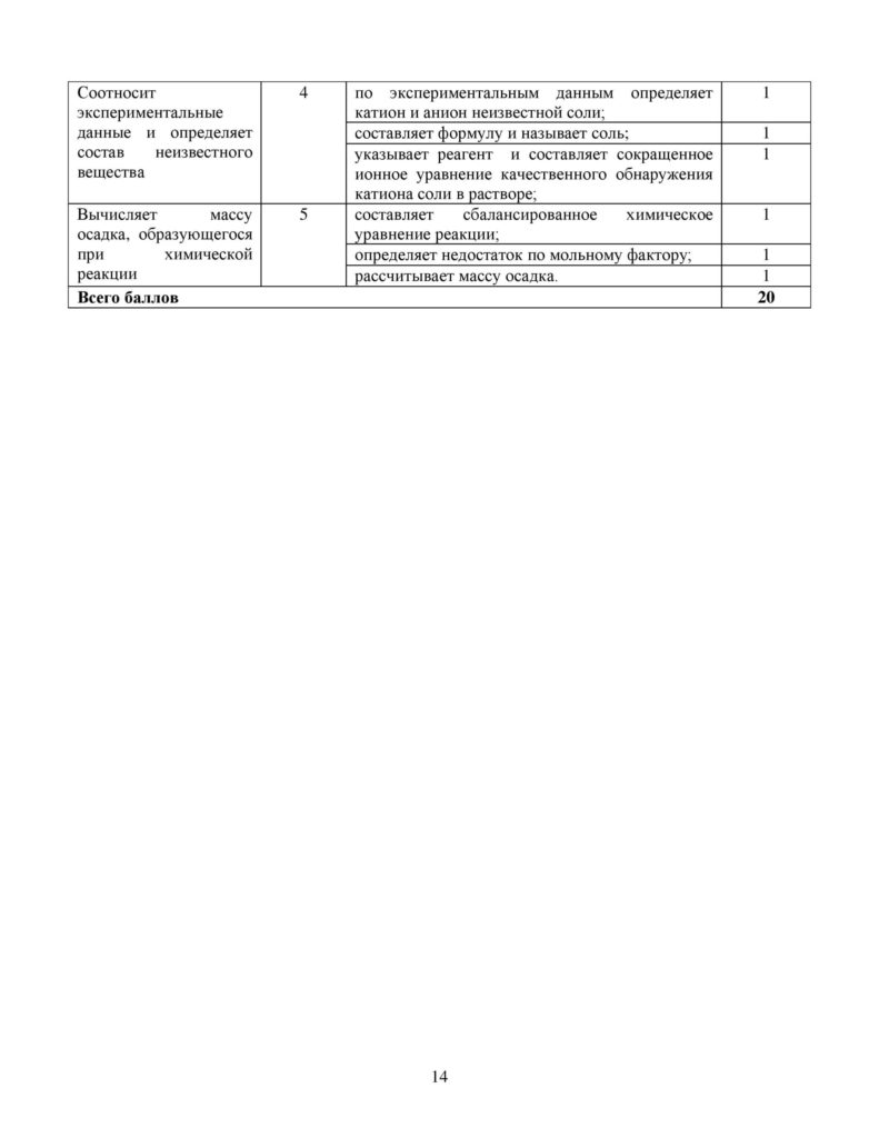 SOR_Khimia_9klass_vk_com_sor_soch-page-014