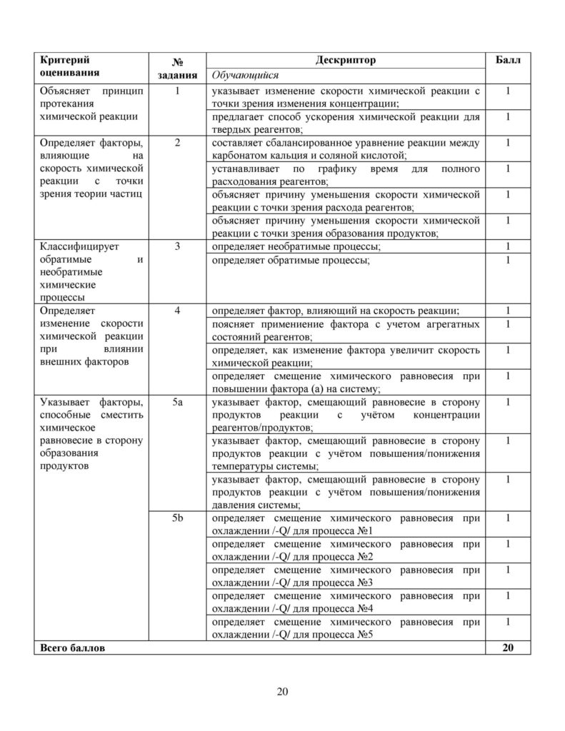 SOR_Khimia_9klass_vk_com_sor_soch-page-020