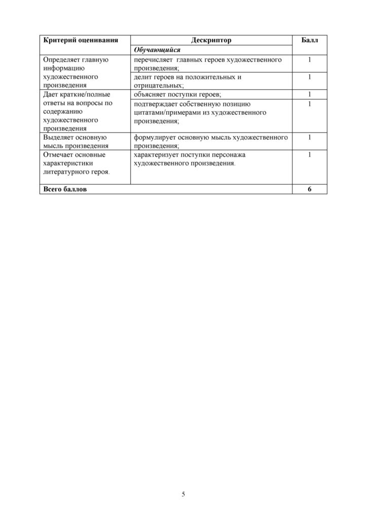 SOR_Russkaya_Literatura_5_klass(4)