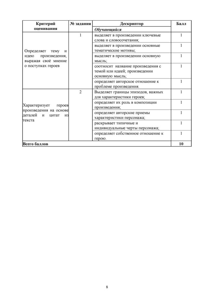 SOR_Russkaya_literatura_7_kl-page-008