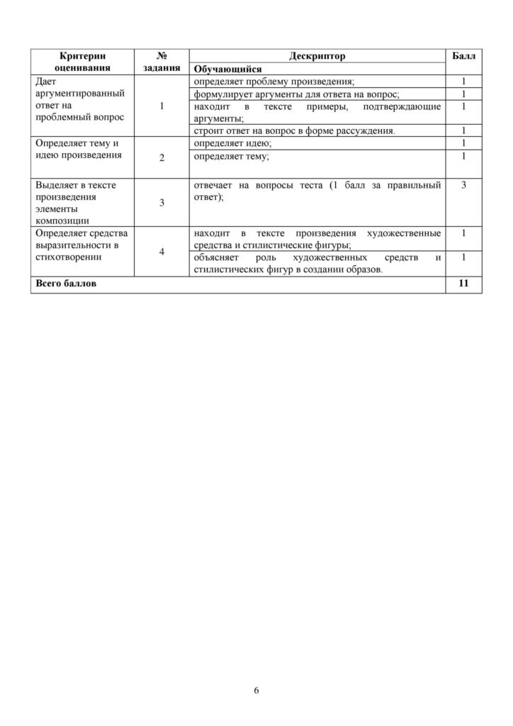 SOR_Russkaya_literatura_9klass_vk_com_sor_soch-page-006