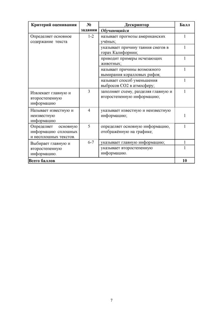SOR_Russkiy_yazyk_7_klass-page-007