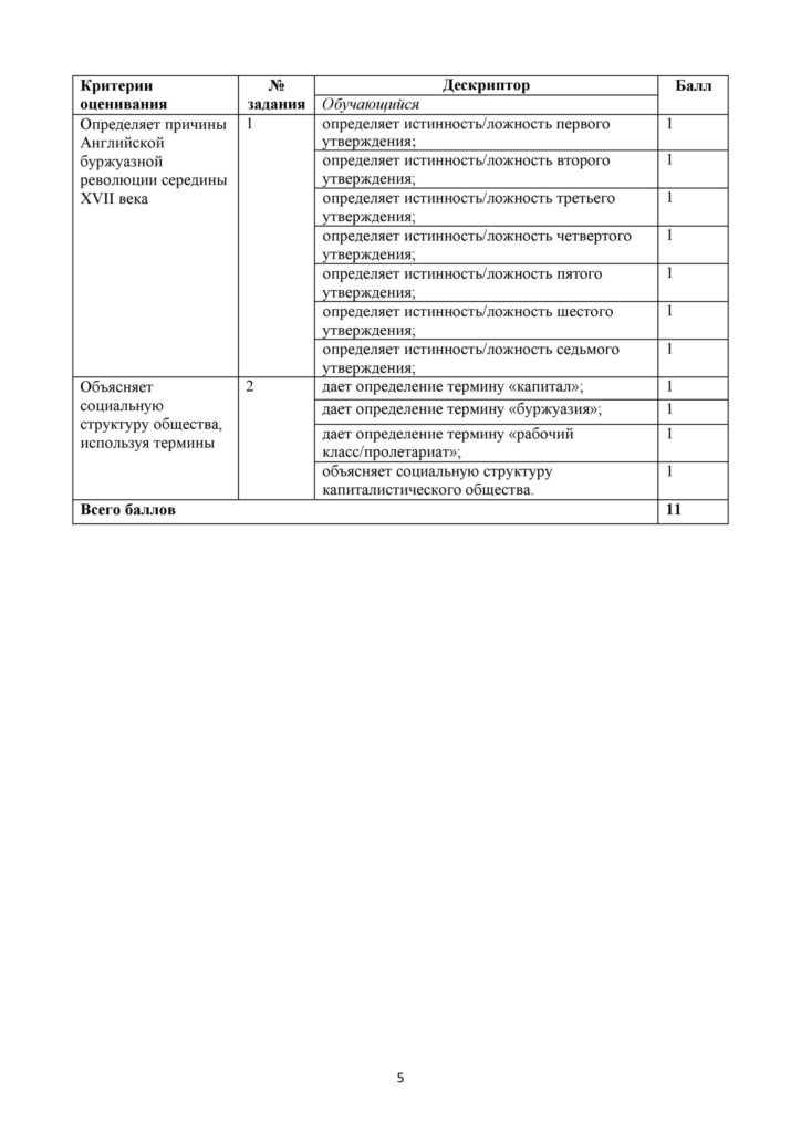 SOR_Vsemirnaya_istoria_7_klass-page-005