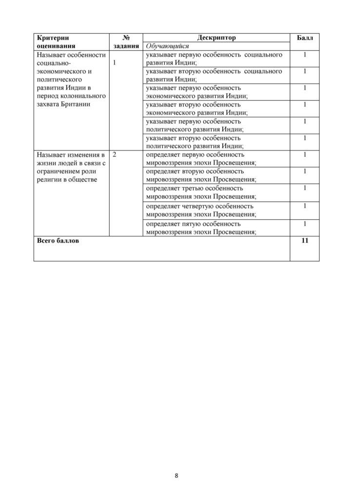 SOR_Vsemirnaya_istoria_7_klass-page-008