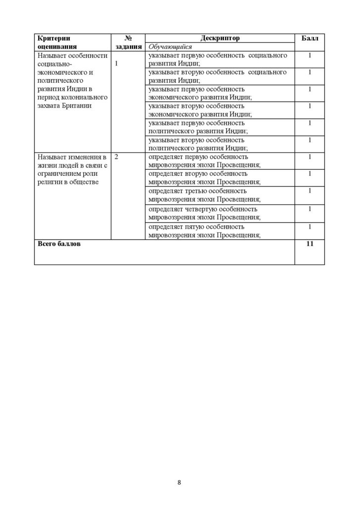 SOR_Vsemirnaya_istoria_8_klass-page-008