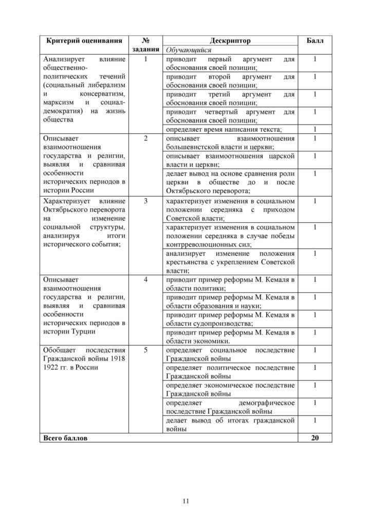 SOR_Vsemirnaya_Istoria_9klass_vk_com_sor_soch-page-011