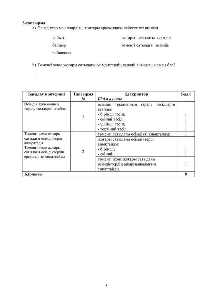 ЖБ_Жаратылыстану_4 сынып_каз(4)