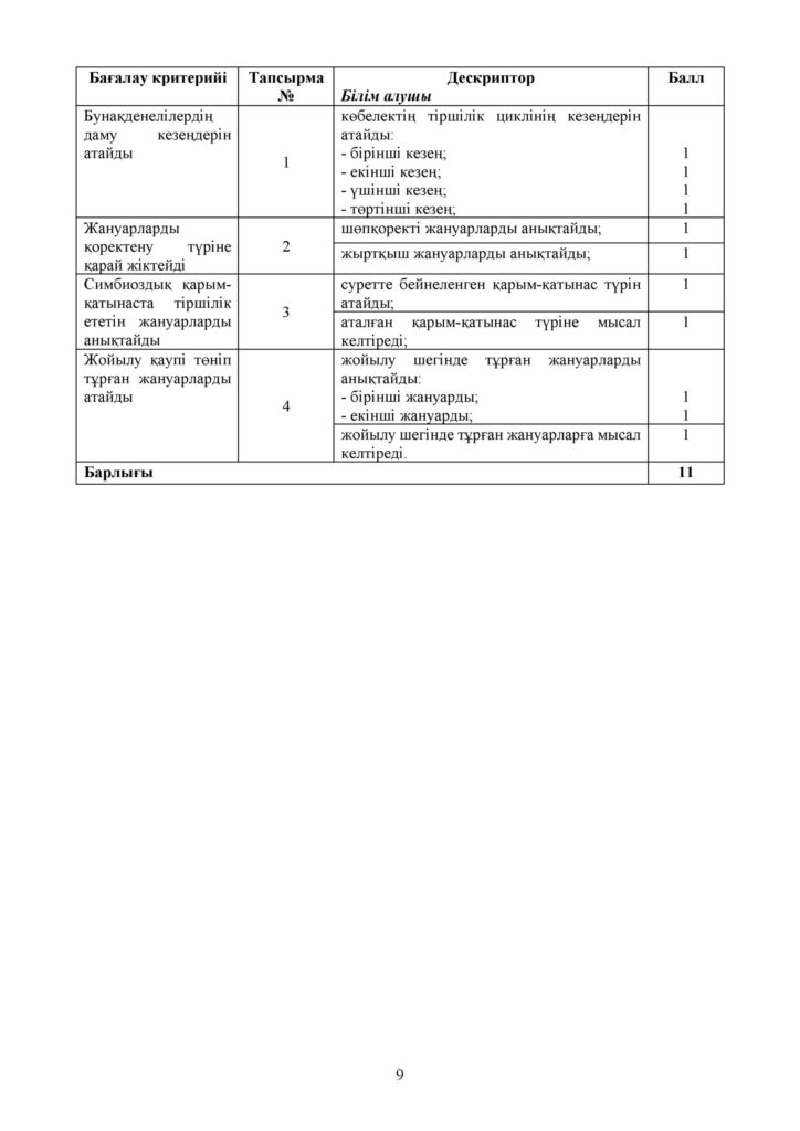 ЖБ_Жаратылыстану_4 сынып_каз(8)