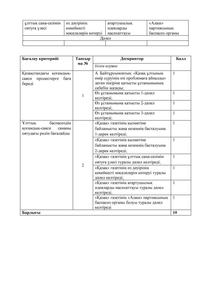 ОШ_СОР_История Казахстана_8кл_каз (1)(3)