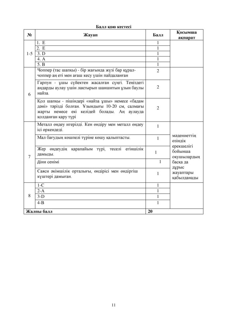 !ОШ_ТЖБ_Қазақстан тарихы_5-сын_қаз 2020-2021_1-4-токсан (1)-page-011