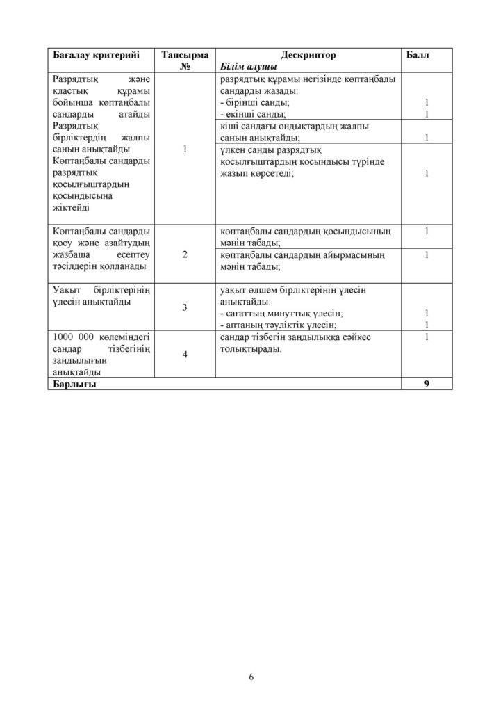 ЖБ_Математика_ 4 сынып_каз(5)