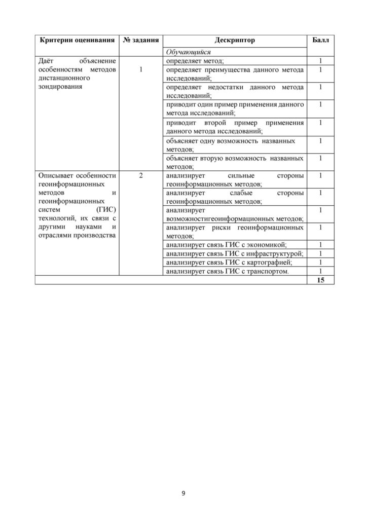 GEOGRAFIYa_11_kl_EMN_SOR_RUS-page-009