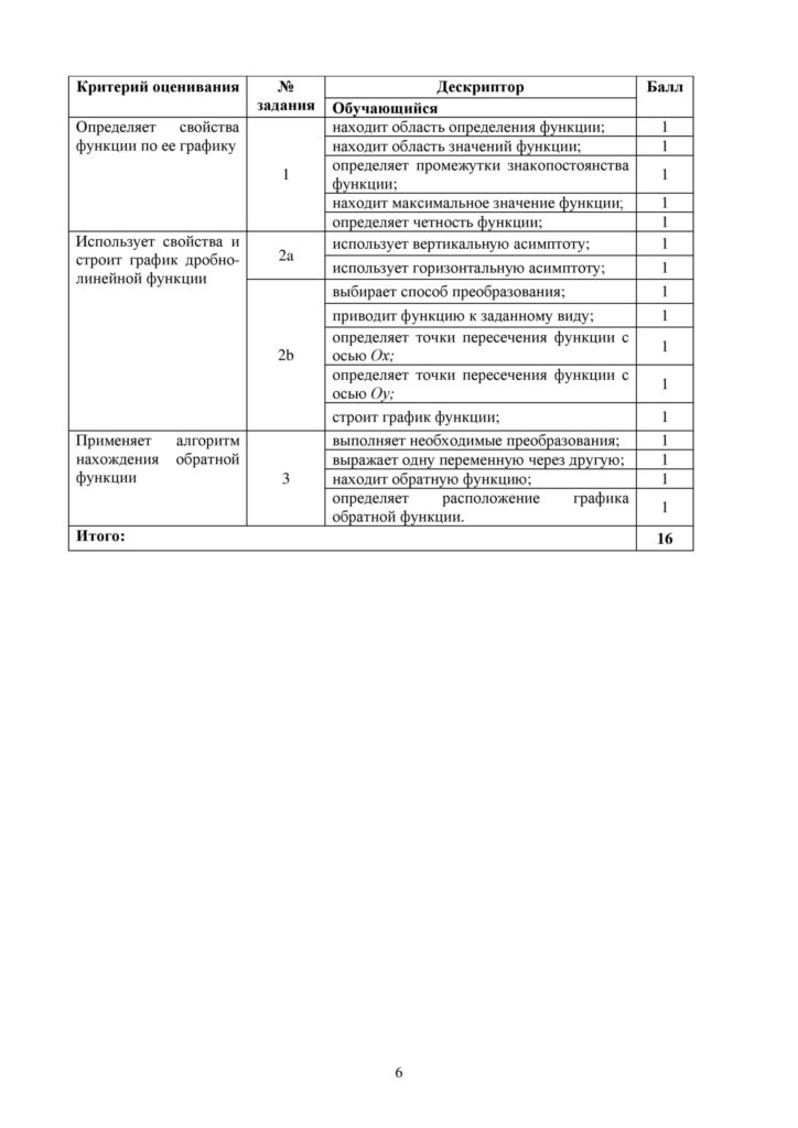OSh_SOR_Algebra_EMN_10_klass_rus-page-006