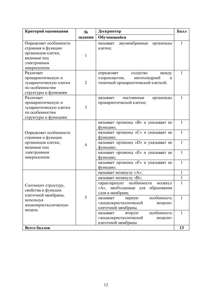 OSh_SOR_Biologia_EMN_10_klass_rus_docx_2-page-012