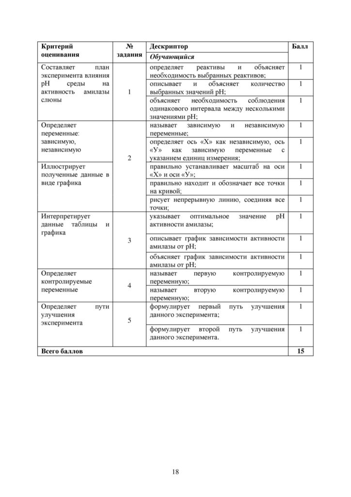 OSh_SOR_Biologia_EMN_10_klass_rus_docx_2-page-018