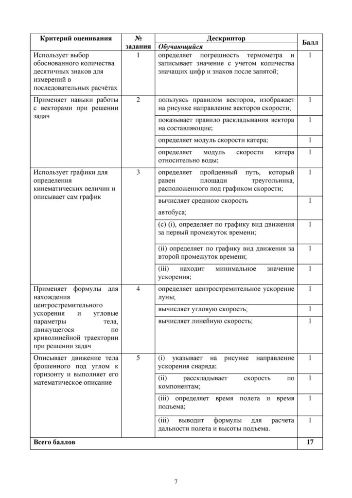 OSh_SOR_Fizika_EMN_10_klass_rus-page-007