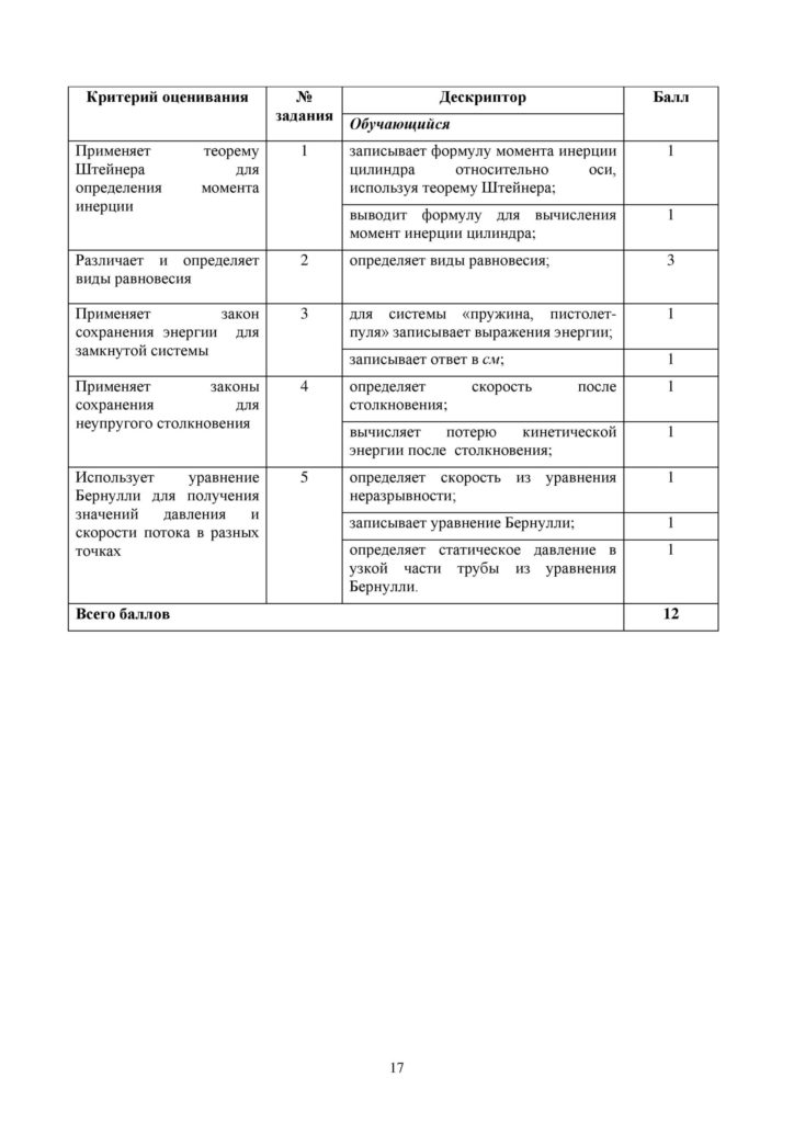 OSh_SOR_Fizika_EMN_10_klass_rus-page-017