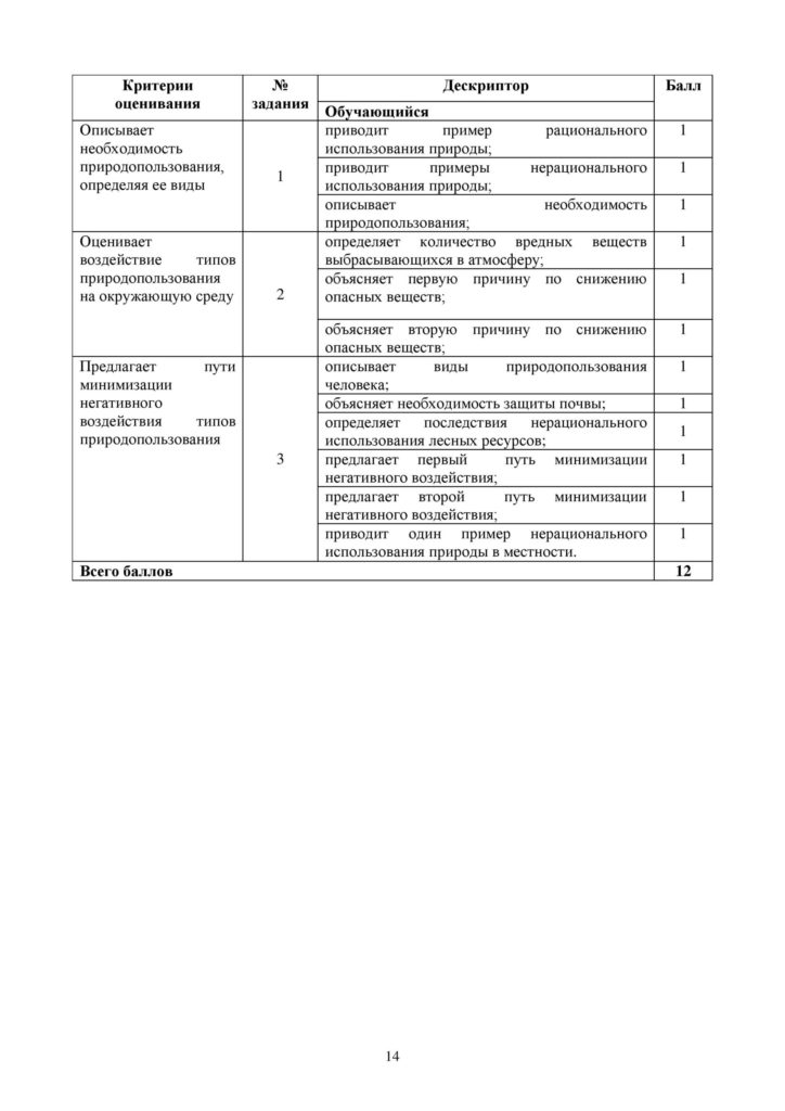 OSh_SOR_Geografia_EMN_10_klass_rus-page-014