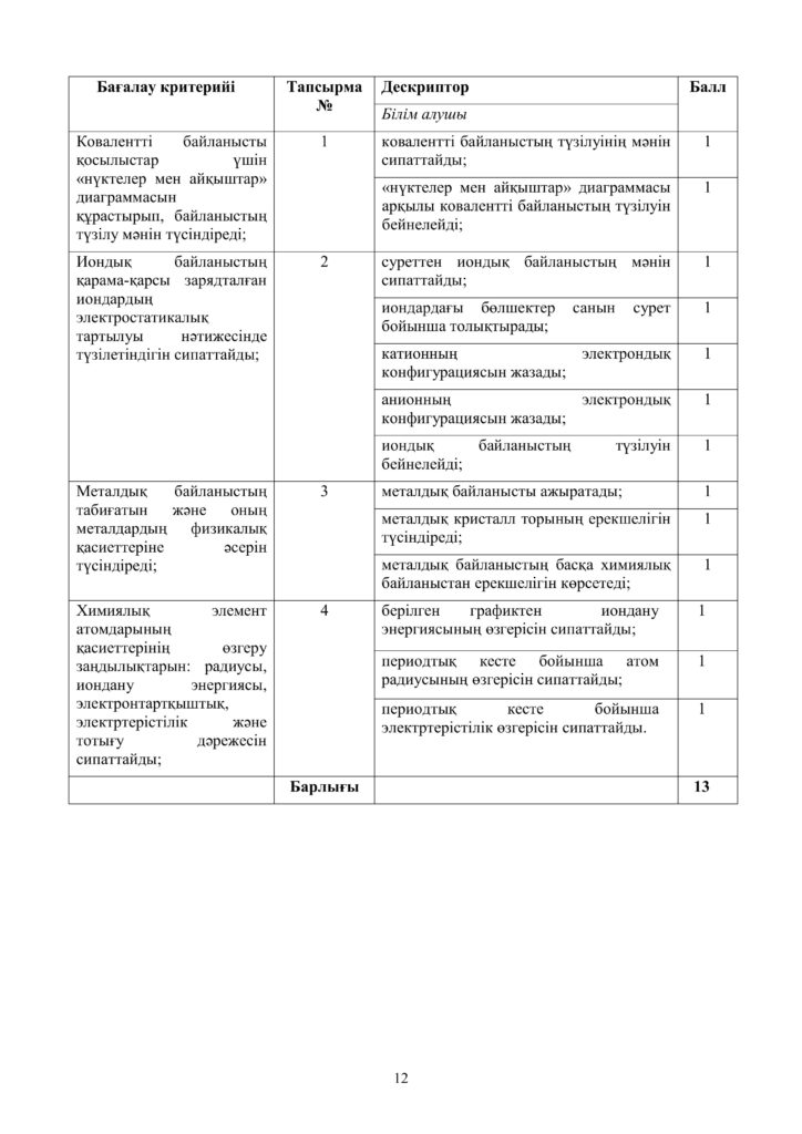 ОШ_СОР_Химия_ЕМН_10 класс_каз12