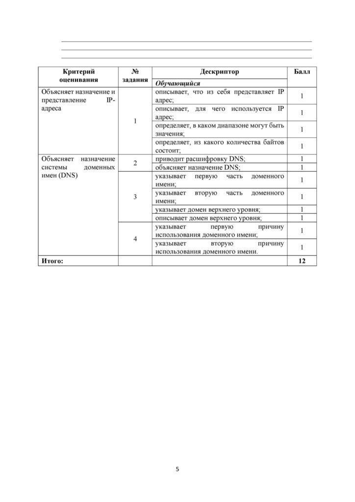 OSh_SOR_Informatika_10_EMN_rus-page-005