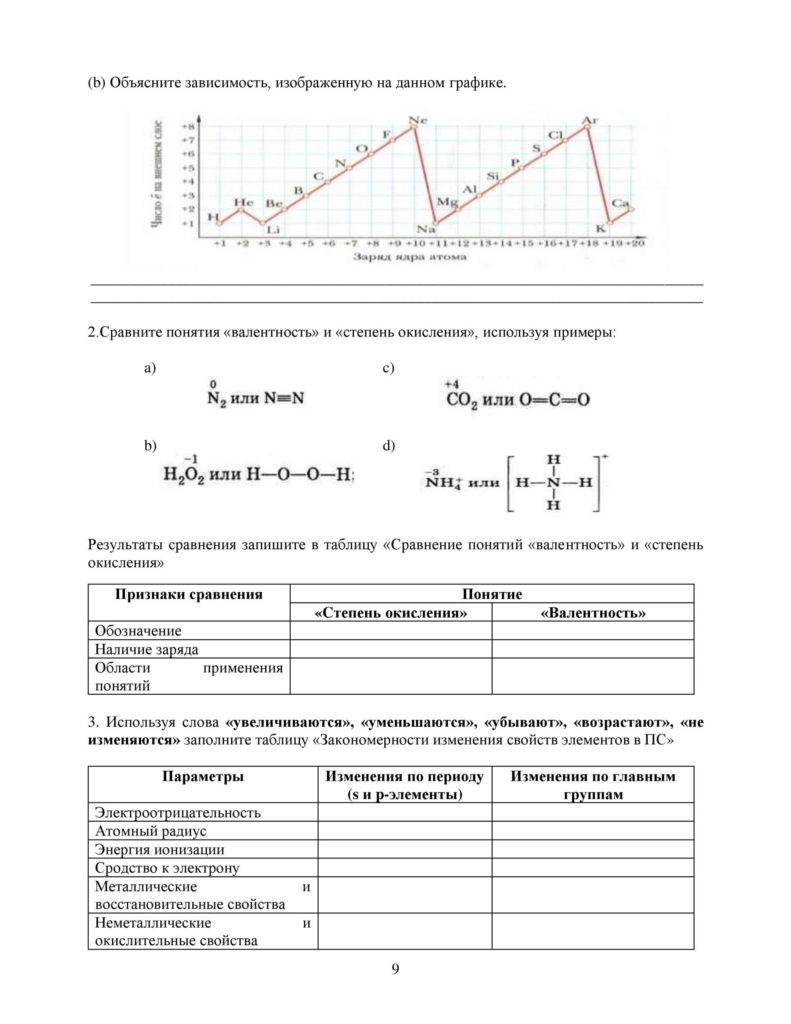 OSh_SOR_Khimia_OGN_10_klass_rus-page-009