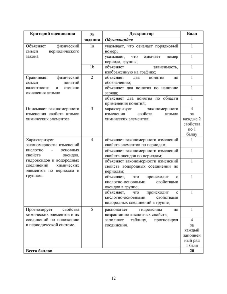 OSh_SOR_Khimia_OGN_10_klass_rus-page-012