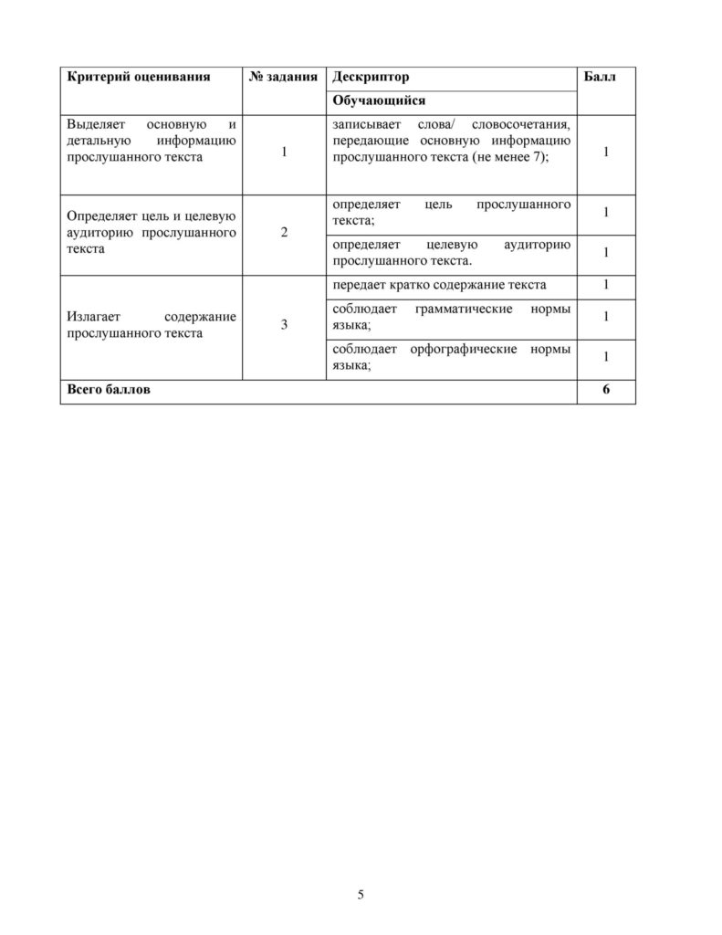 OSh_SOR_Russkiy_yazyk_EMN_10_klass-page-005