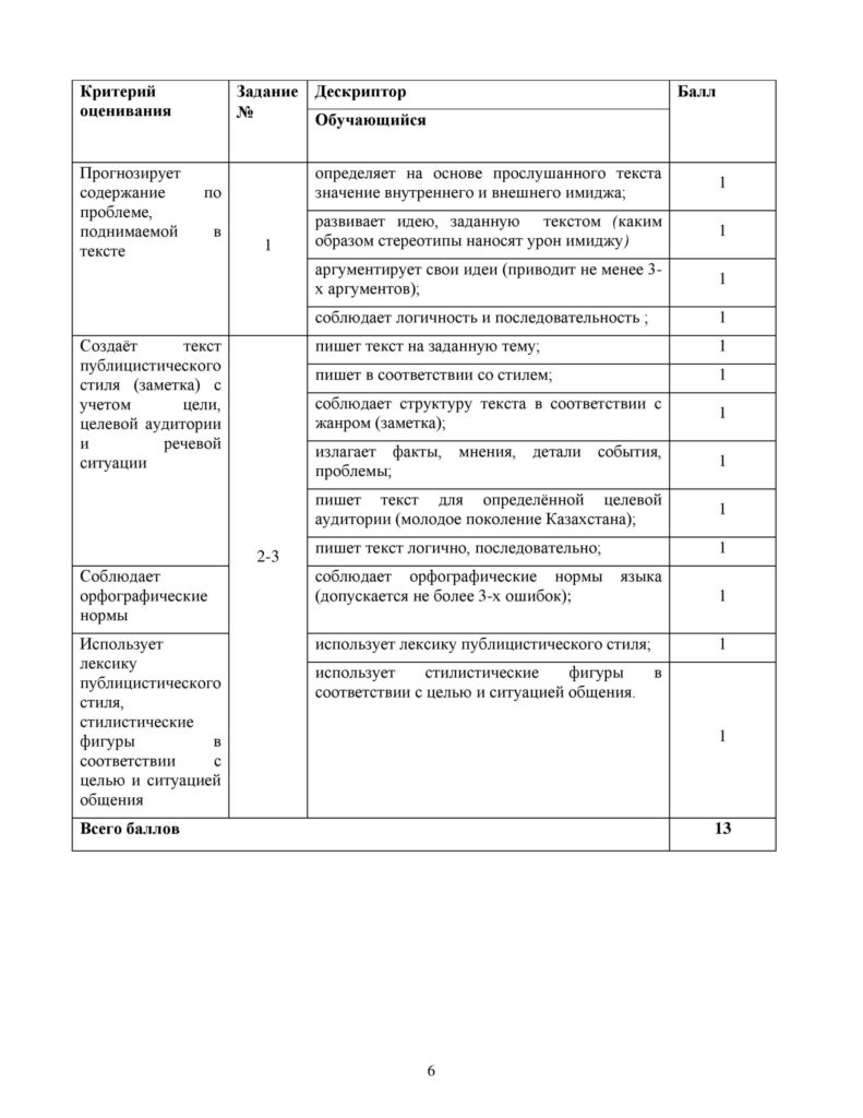 OSh_SOR_Russkiy_yazyk_OGN_10_klass-page-006