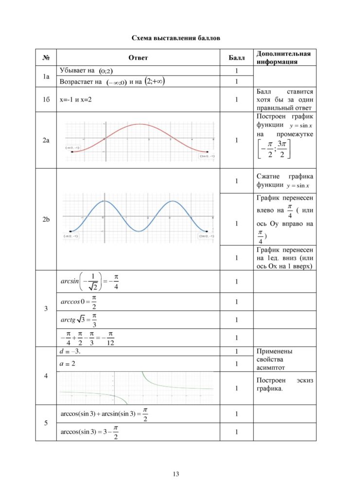 SOCh_Algebra_EMN_10_klass_rus-page-013
