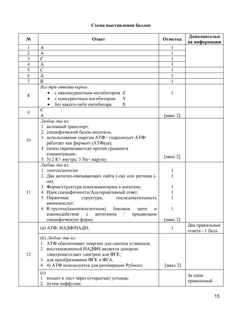 SOCh_Biologia_11_EMN_rus-page-015