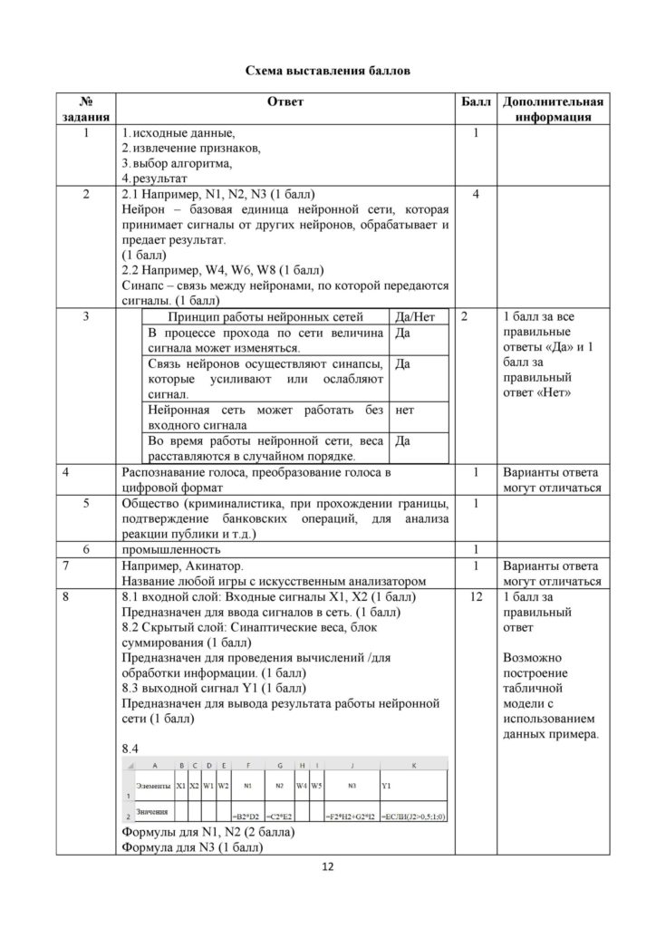 SOCh_Informatika_11_klass_EMN_rus-page-012