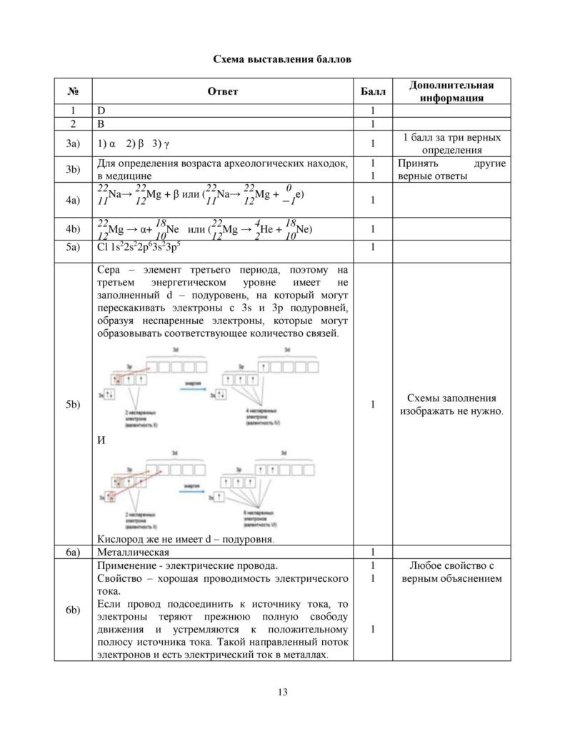 SOCh_Khimia_EMN_10_klass_rus-page-013