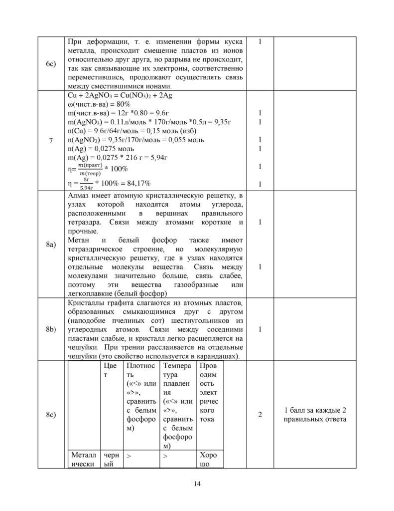 SOCh_Khimia_EMN_10_klass_rus-page-014
