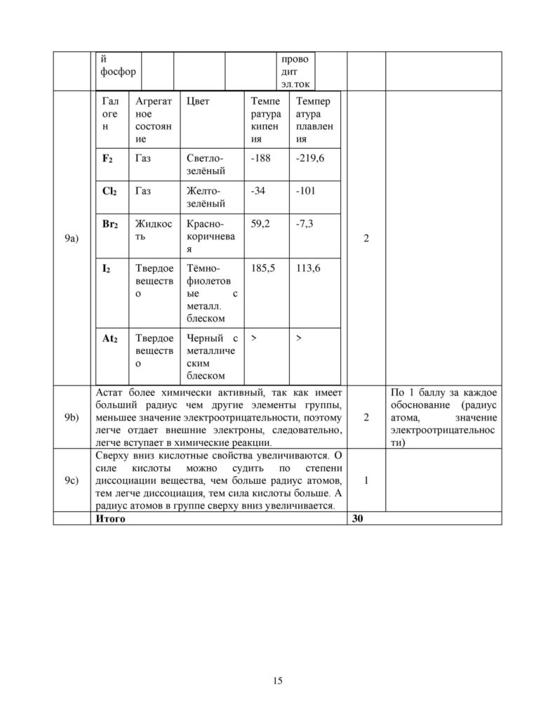 SOCh_Khimia_EMN_10_klass_rus-page-015