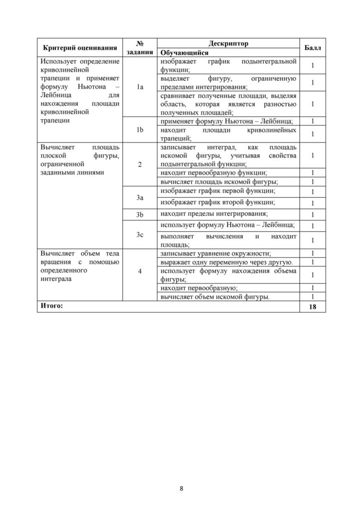 SOR_Algebra_OGN_11_klass_rus-page-008