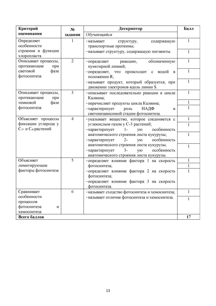 SOR_Biologia_11_EMN_rus-page-013