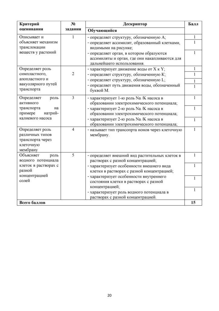 SOR_Biologia_11_EMN_rus-page-020