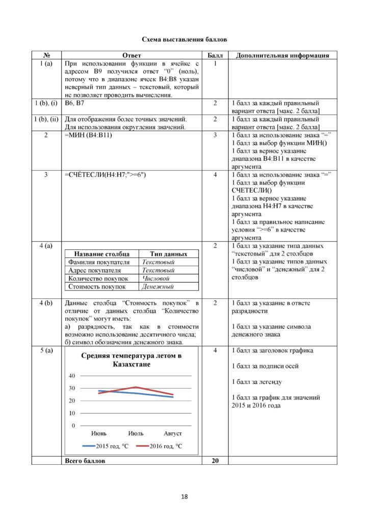 !13-ОШ_СОЧ_Информатика_8кл_рус-page-018