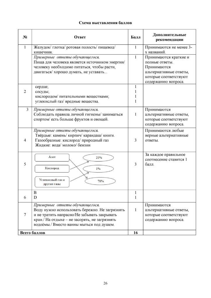 18-SO_Estestvoznanie_3kl-page-026