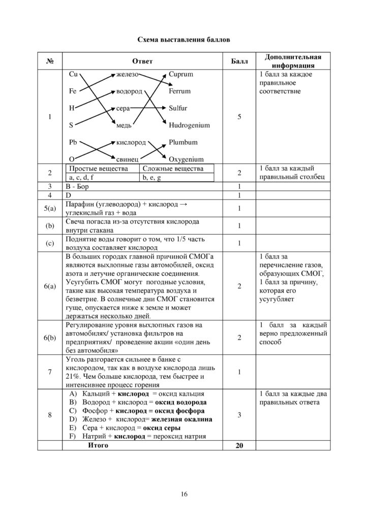 !27-ОШ_СОЧ_Химия_7кл_рус-page-016