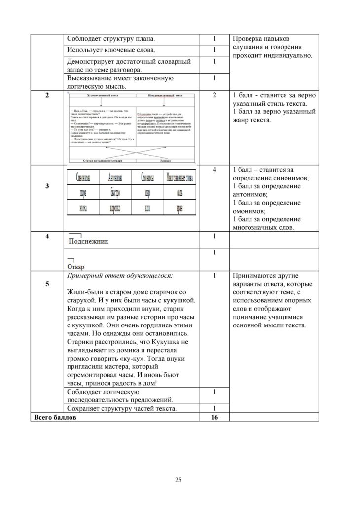 5-SO_Russkiy_Ya1_3kl-page-025