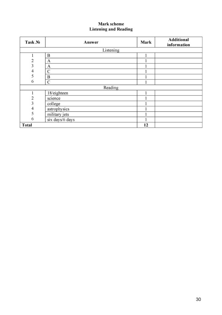 Angliyskiy_yazyk_SOCh-page-030