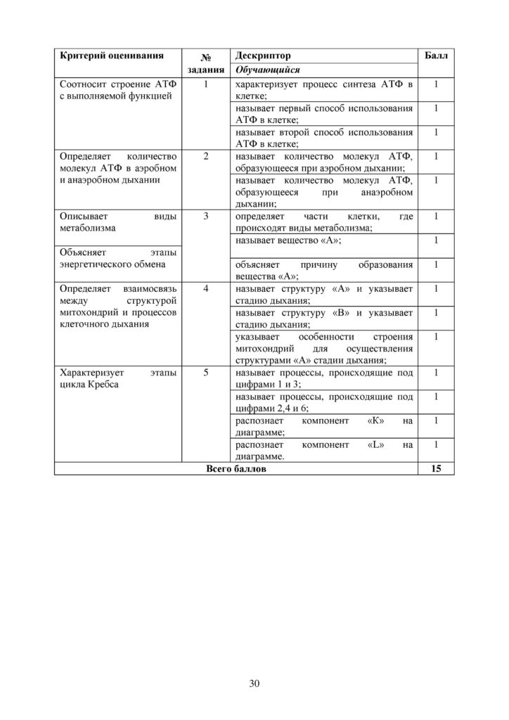 OSh_SOR_Biologia_EMN_10_klass_rus_docx_2-page-030