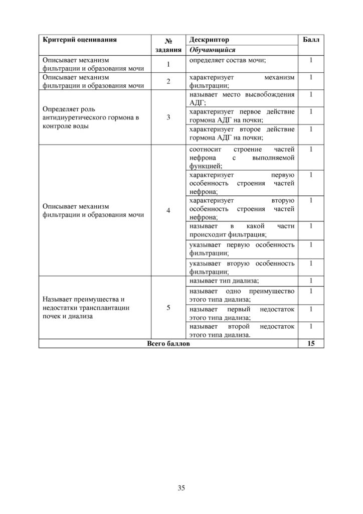 OSh_SOR_Biologia_EMN_10_klass_rus_docx_2-page-035
