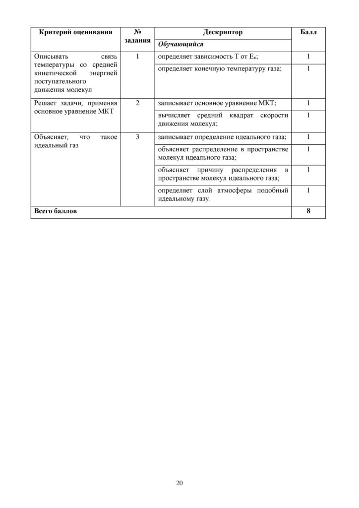 OSh_SOR_Fizika_EMN_10_klass_rus-page-020